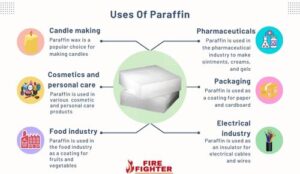 Uses Of Paraffin 