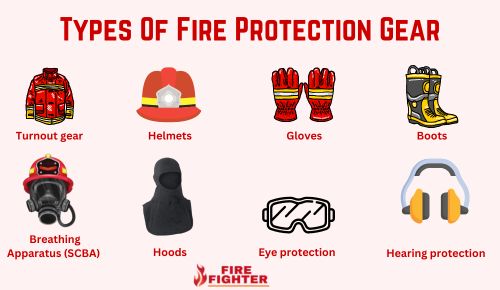 Types Of Fire Protection Gear