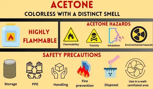Is Acetone Flammable?