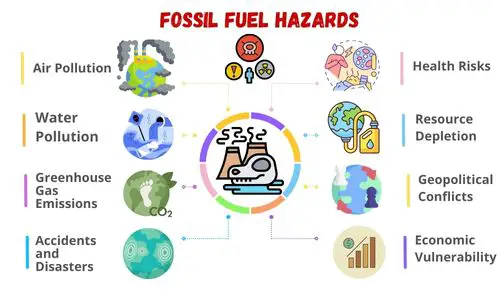 Fossil Fuel Hazards