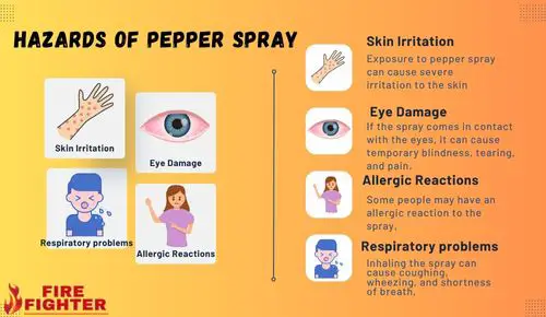 Hazards Of Pepper Spray