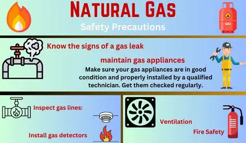 Is Natural Gas Flammable FireFighterLine